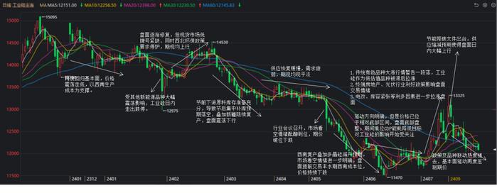 【工业硅半年报】藏器待时