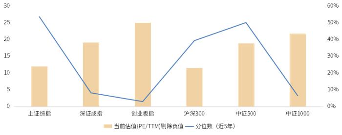 内需修复偏缓，市场稳增长仍需提振 | 金斧子周度市场观察