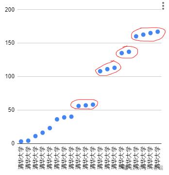 阿里数学大赛，作弊的不止王闰秋