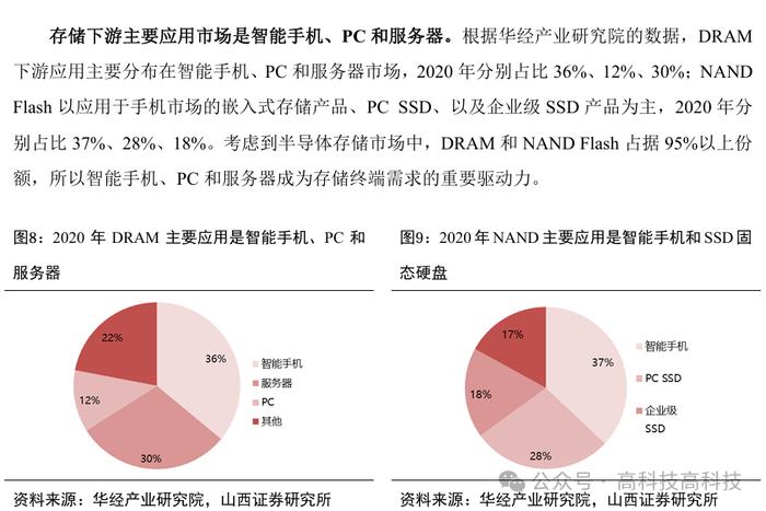 【山证电子】存储行业深度：把握行业周期反转机会，存储产业链国产替代空间大