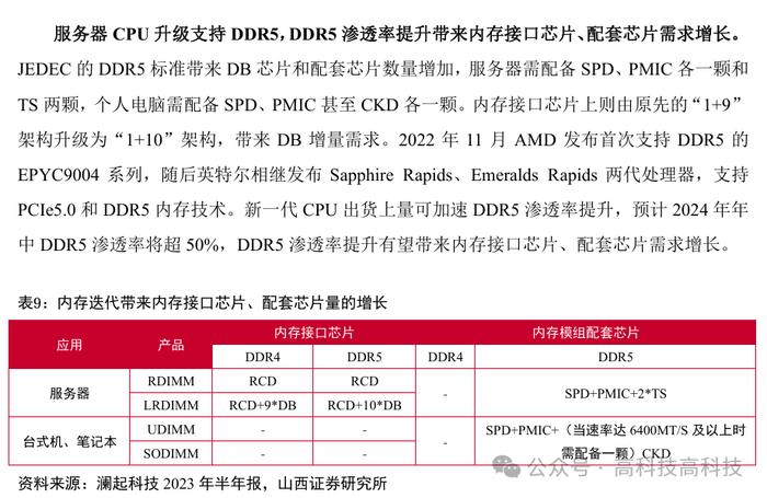 【山证电子】存储行业深度：把握行业周期反转机会，存储产业链国产替代空间大