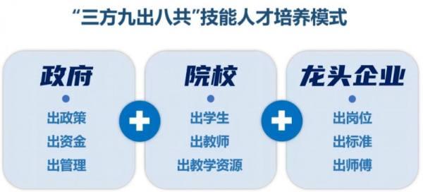 掌动智能成功入选 2024年广东省“产教评”技能生态链链主培育单位名单