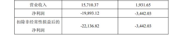 北京国资公司15.4亿取得「瑞信证券」85.01%股权，瑞银仍持14.99%