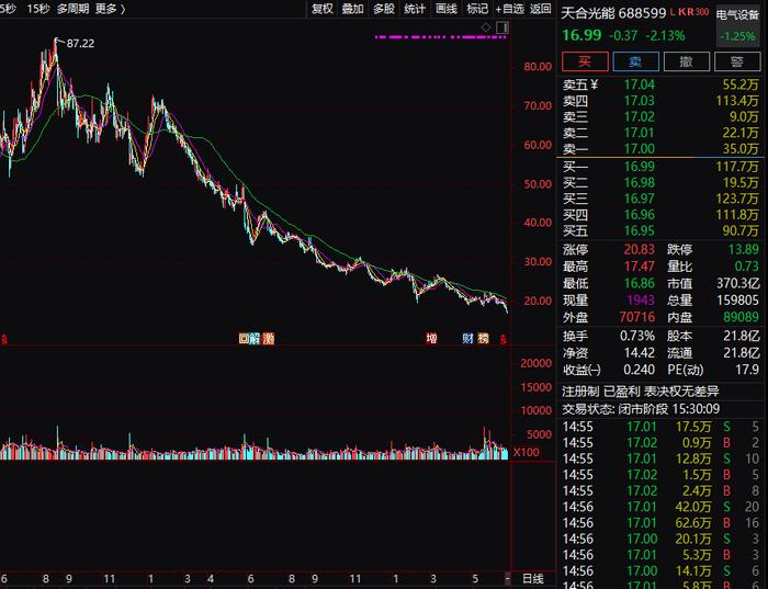 370亿元光伏组件龙头  拟10亿元-12亿元回购公司股份