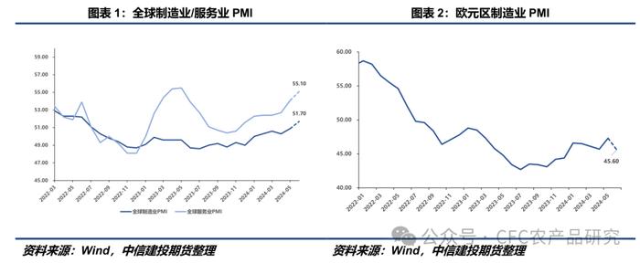 建投策略 · 宏观混沌，瞄向产业供需过剩的品种