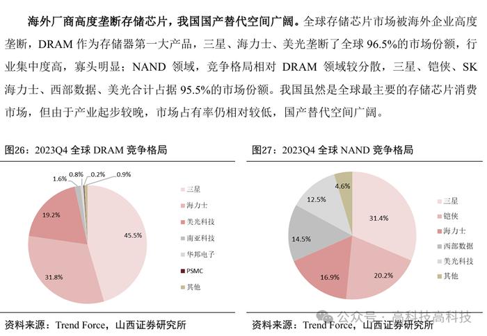 【山证电子】存储行业深度：把握行业周期反转机会，存储产业链国产替代空间大