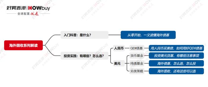 用人民币买美债，如何用好QDII债基？