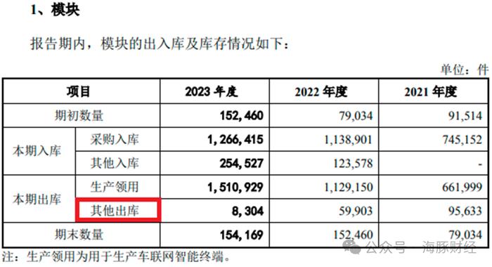 慧翰股份募资2亿元买楼疑点重重，实控人旗下国脉科技楼盘7年未卖完，写字楼项目迟迟未动工