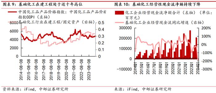 中邮·化工|周观点：维生素D3价格继续上涨，关注相关投资机会