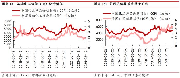 中邮·化工|周观点：维生素D3价格继续上涨，关注相关投资机会