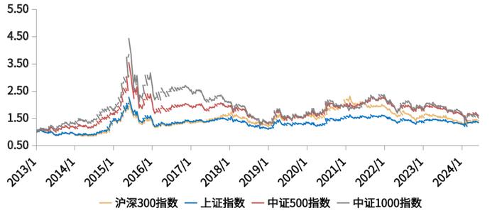 内需修复偏缓，市场稳增长仍需提振 | 金斧子周度市场观察