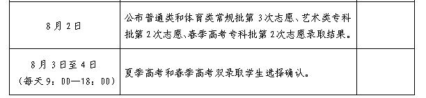 ​注意！山东高考志愿填报时间及要求