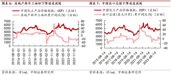 中邮·化工|周观点：维生素D3价格继续上涨，关注相关投资机会