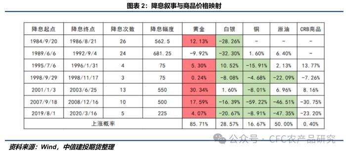 建投策略 · 宏观混沌，瞄向产业供需过剩的品种