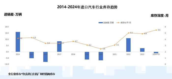 2024年4月中国进口汽车市场情况