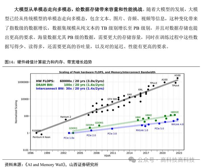 【山证电子】存储行业深度：把握行业周期反转机会，存储产业链国产替代空间大