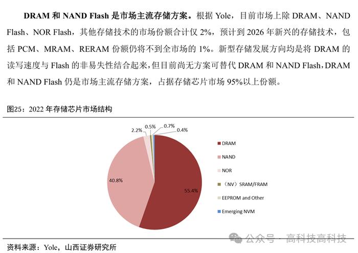 【山证电子】存储行业深度：把握行业周期反转机会，存储产业链国产替代空间大