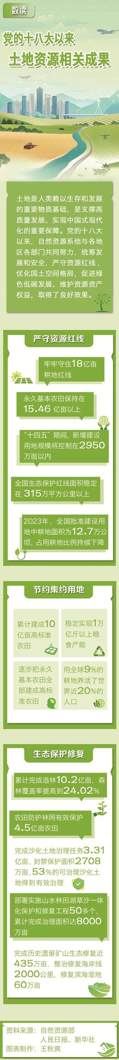 耕耘在希望的田野上——多地民兵和退役军人积极参与土地开发与保护利用的一组新闻