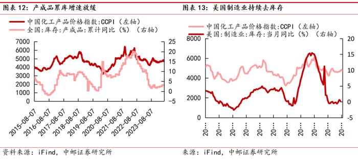 中邮·化工|周观点：维生素D3价格继续上涨，关注相关投资机会