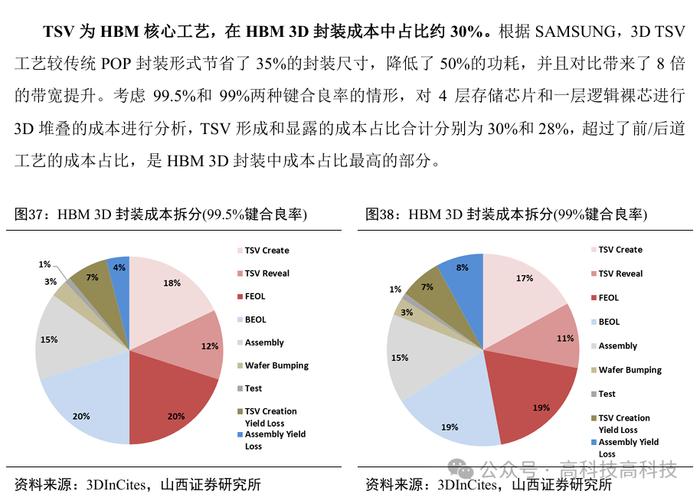 【山证电子】存储行业深度：把握行业周期反转机会，存储产业链国产替代空间大