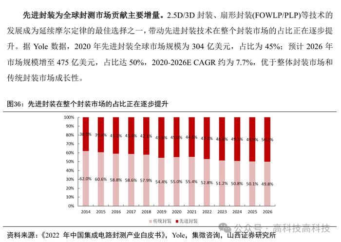 【山证电子】存储行业深度：把握行业周期反转机会，存储产业链国产替代空间大