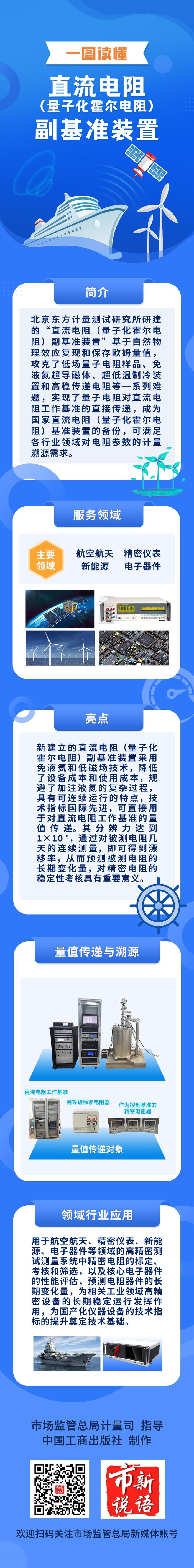 一图读懂 | 直流电阻（量子化霍尔电阻）副基准装置