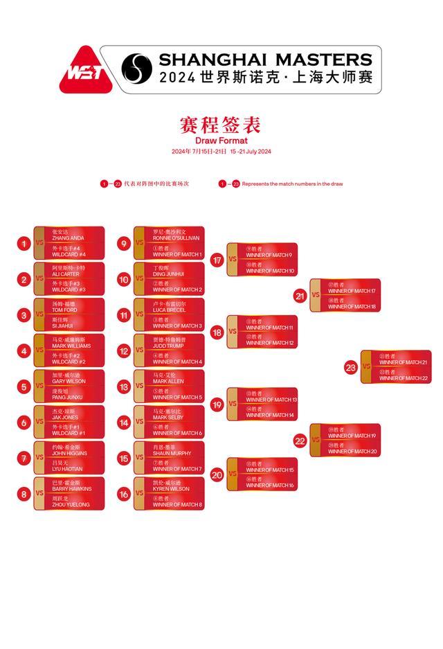 成为“下一站大师”，斯诺克上海大师赛外卡资格赛开放报名