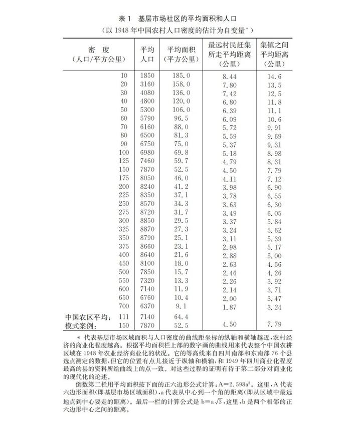 1949年，从四川农村的一个市场，理解中国社会