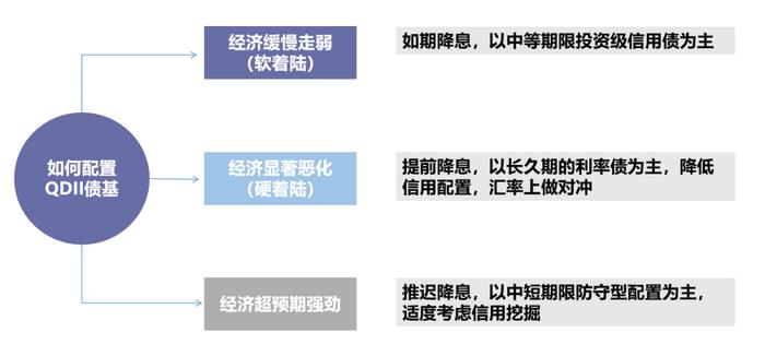 用人民币买美债，如何用好QDII债基？