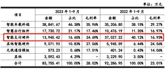 核心技术人员一个中专、两个本科，博实结能否成为创业板“一哥”？