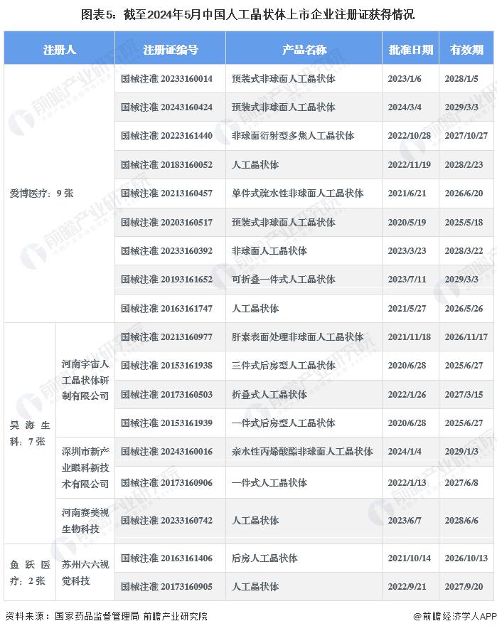 【干货】2024年人工晶状体行业产业链全景梳理及区域热力图