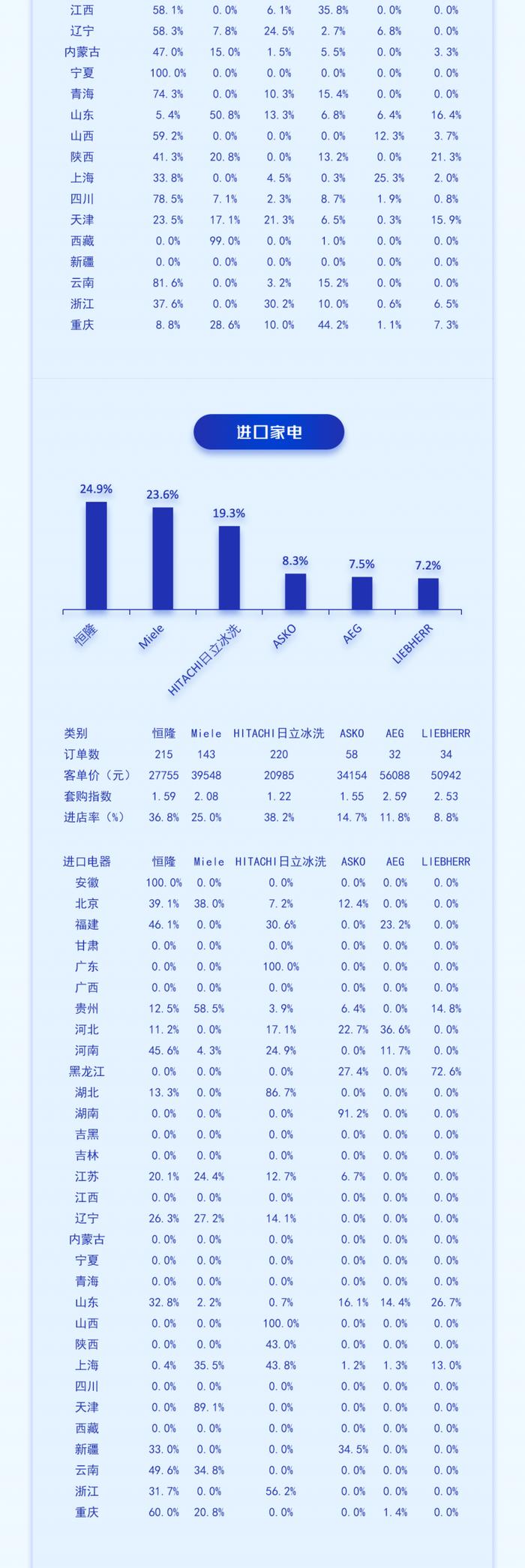 中国高端建材渠道2024年5月家电销售趋势