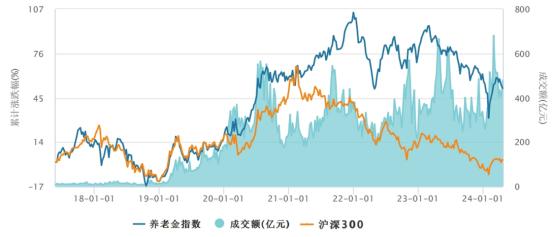 新财观 | 以资本市场新“国九条”为契机 加速推进个人养老金制度发展