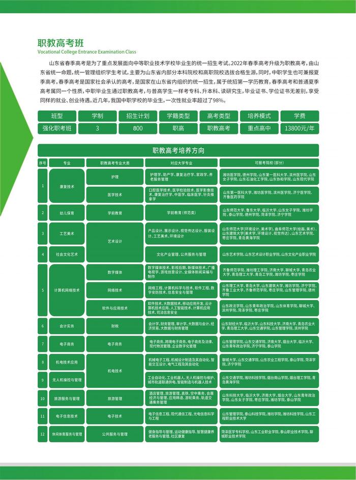 青岛绿泽综合高中2024年招生简章