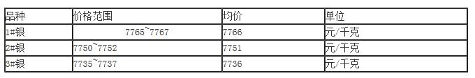 2024年6月25日贵金属价格行情