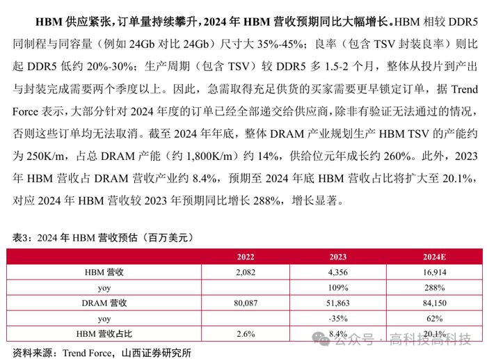 【山证电子】存储行业深度：把握行业周期反转机会，存储产业链国产替代空间大