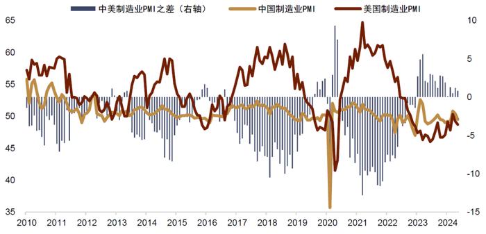 中金 • 联合研究 | 新宏观策略研究（五）：中美利率分化，人民币汇率如何破局？