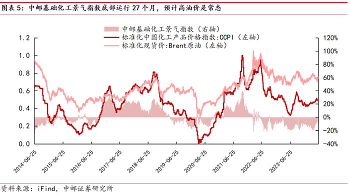 中邮·化工|周观点：维生素D3价格继续上涨，关注相关投资机会