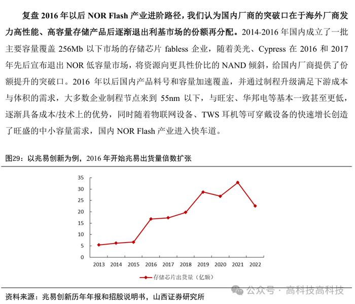 【山证电子】存储行业深度：把握行业周期反转机会，存储产业链国产替代空间大