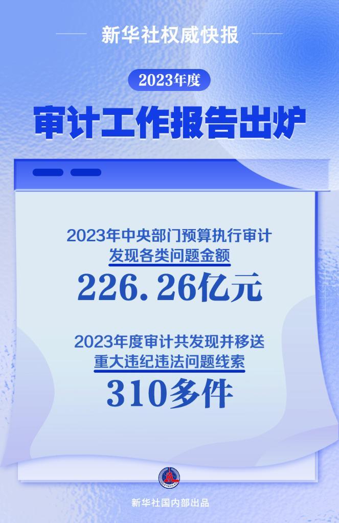 新华社权威快报丨2023年度“经济体检”报告出炉