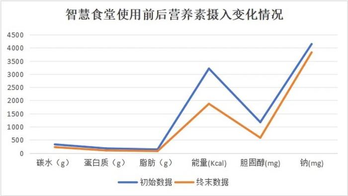 个性化点餐，千余种菜谱，还有营养报告书！联勤疗养饮食保障有了“智”提升