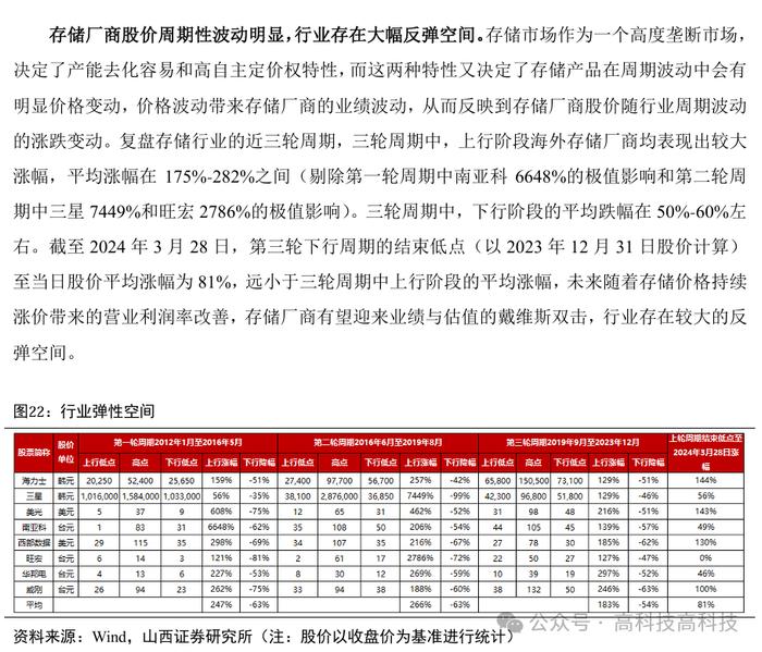 【山证电子】存储行业深度：把握行业周期反转机会，存储产业链国产替代空间大