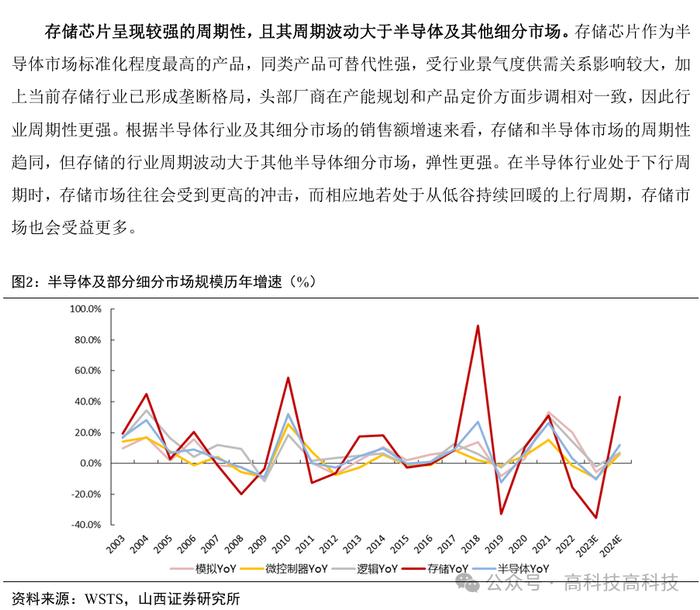 【山证电子】存储行业深度：把握行业周期反转机会，存储产业链国产替代空间大