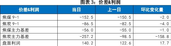 钢厂抵制情绪浓厚 双焦向上反弹动力有限