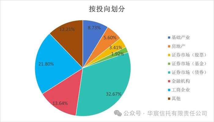 标品信托：功能与特点全解析