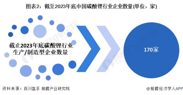 2024年中国碳酸锂行业供给水平分析 产能过剩趋势明显，行业进口依赖却仍存在【组图】