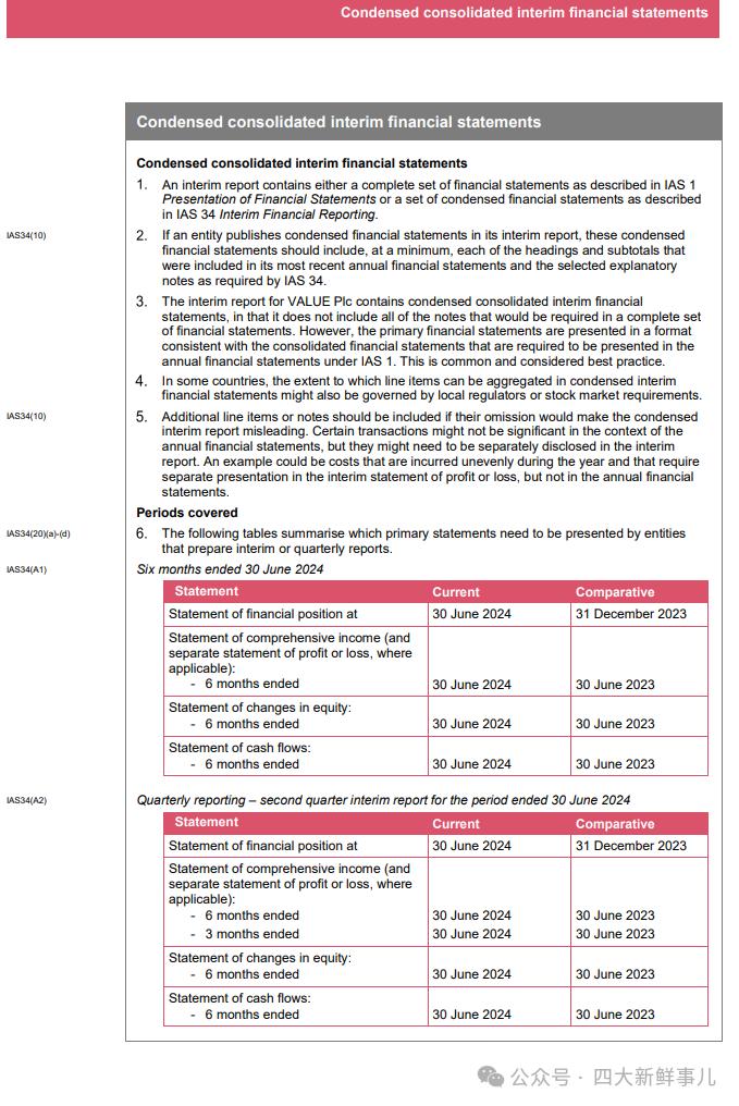 普华永道、毕马威、安永发布IFRS 2024年中期财务报表示例！