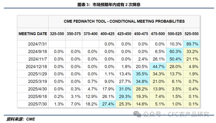 建投策略 · 宏观混沌，瞄向产业供需过剩的品种