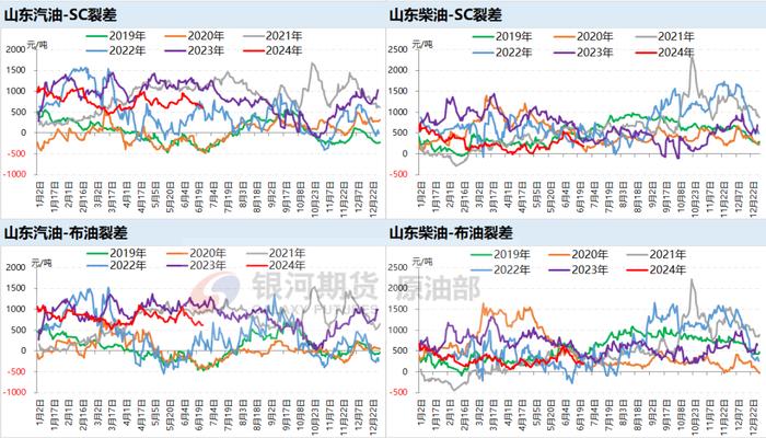 美国炼厂加大生产以应对夏季需求,耶伦预计不会出现严重经济衰退-第10张图片 美国炼厂加大生产以应对夏季需求,耶伦预计不会出现严重经济衰退-第10张图片