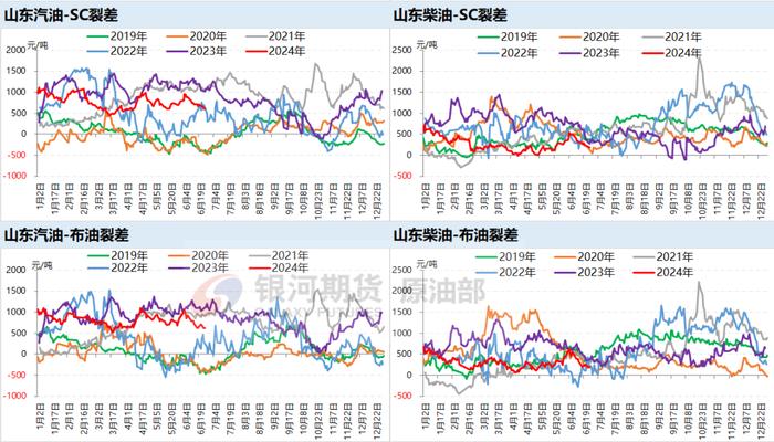 美国炼厂加大生产以应对夏季需求，耶伦预计不会出现严重经济衰退